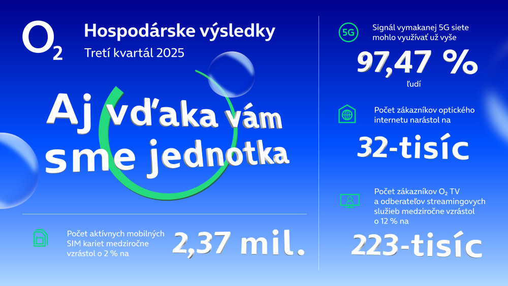 O2 sa mení na jednotku. Stalo sa najväčším mobilným operátorom na ...